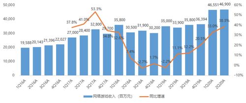 騰訊財報能否成為科技股強心劑？國內貿易代理視角下的深度解析